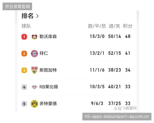 德甲莱比锡快速推进奏效,比分被快速改写