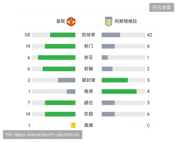 曼联B费快速传切与节奏转移双项重点训练